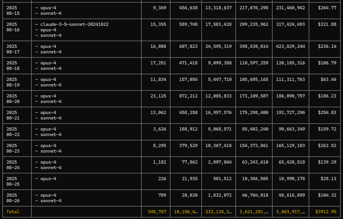 Claude API 사용량 증명 - 월 $10,000+ 사용